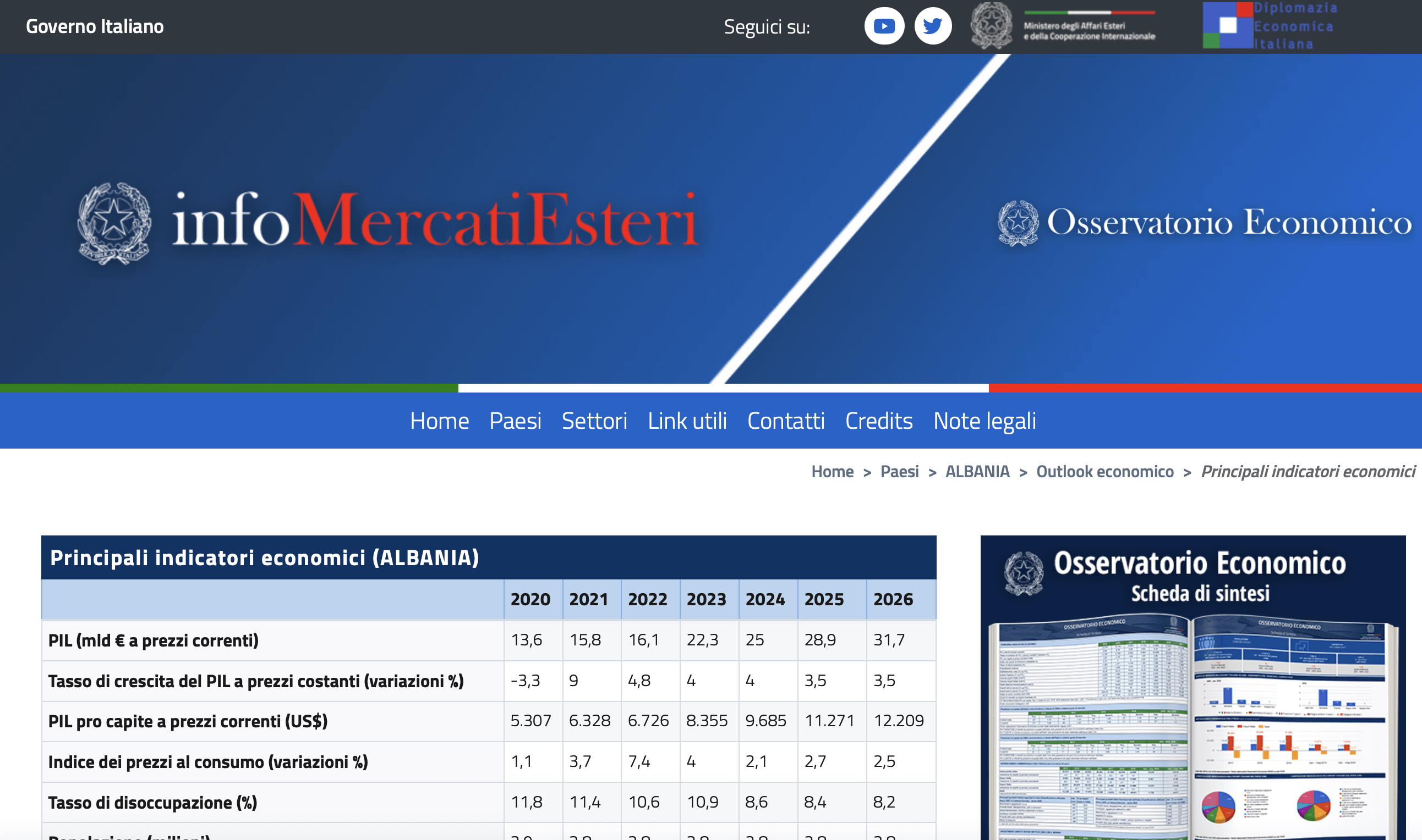 Segreti dell'economia Albanese